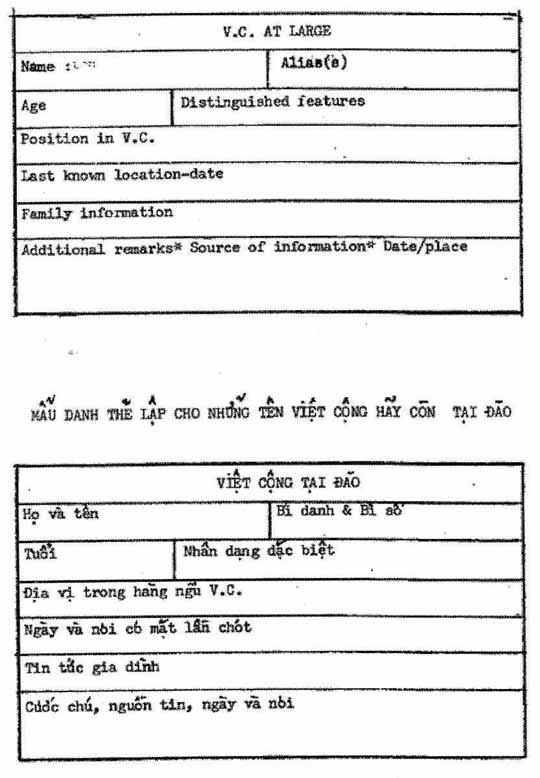 Chieu Hoi Program Psychological Operations