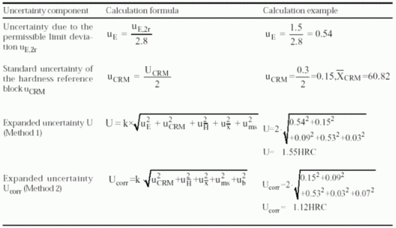 Brinell Hardness Equation Tessshebaylo