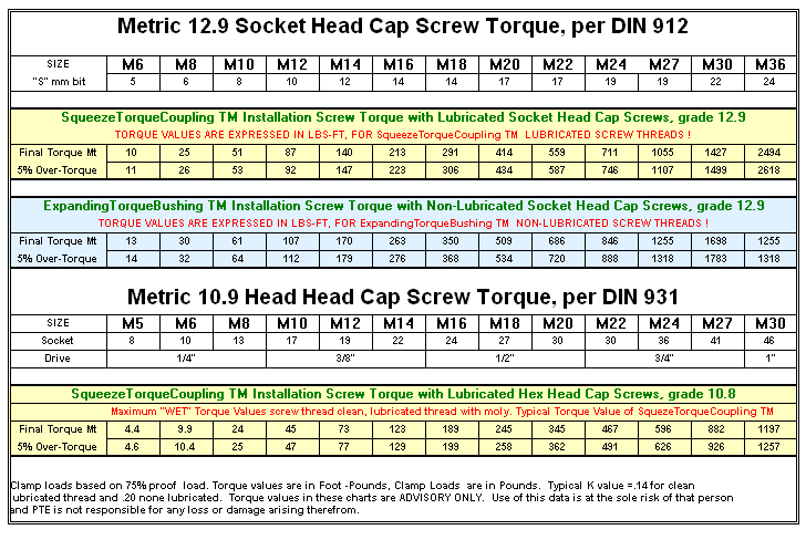 Fastener Data