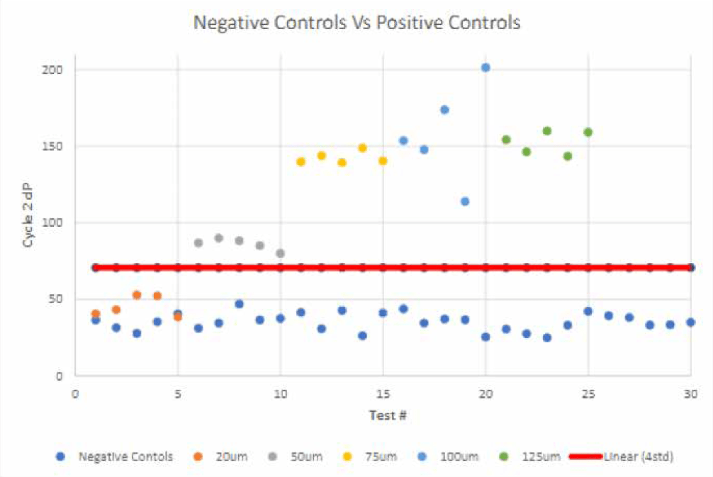 Vacuum Decay, The Ultimate Solution