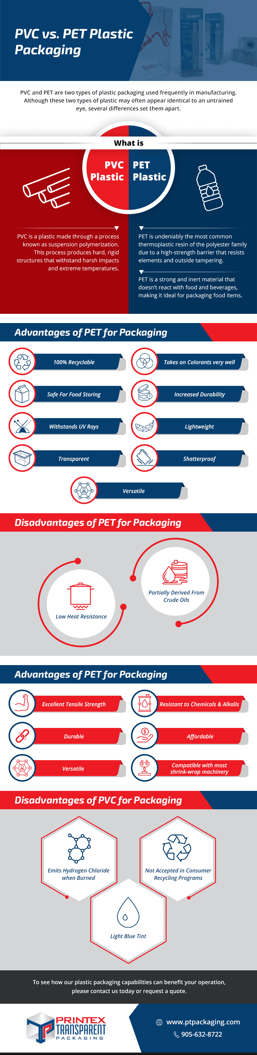 Polyethylene vs. Polypropylene Packaging