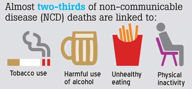 NCDs Disease burden, Risk factors & WHO best buys Interventions