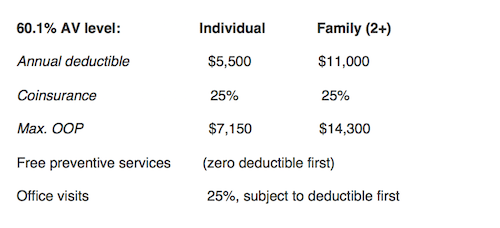 How Moderate Republicans & Democrats Could Improve the ACA Public