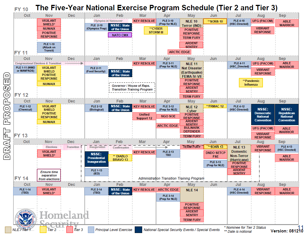 nep schedule fall 2023 National Exercise Program Overview Public Intelligence
