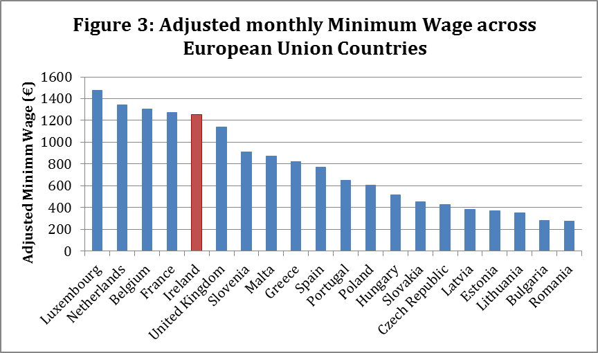 Minimum Wage In Ireland 2024 Per Day Nelli Yasmeen