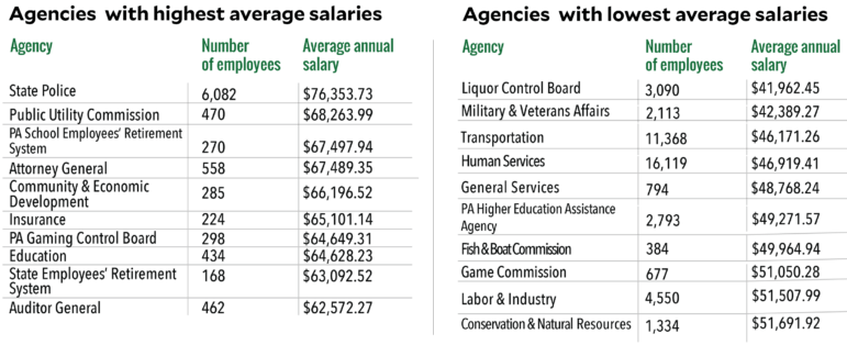 Employment Department of Human Services