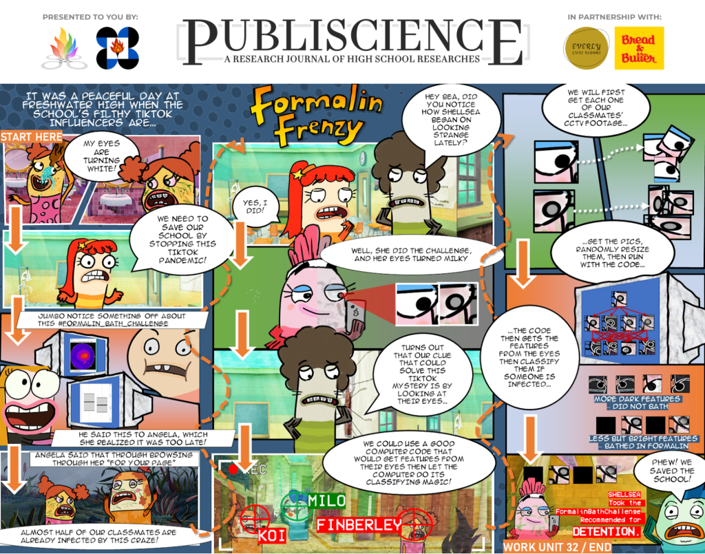 Using algorithm to identify formalin in C. chanos Publiscience