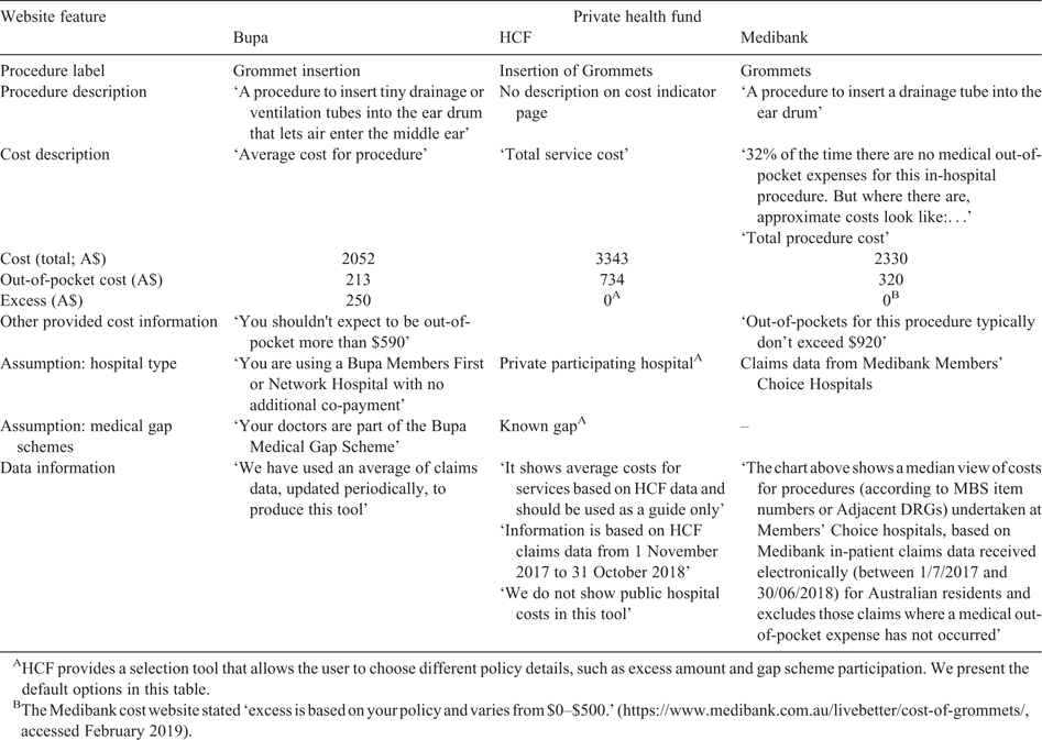 CSIRO PUBLISHING Australian Health Review