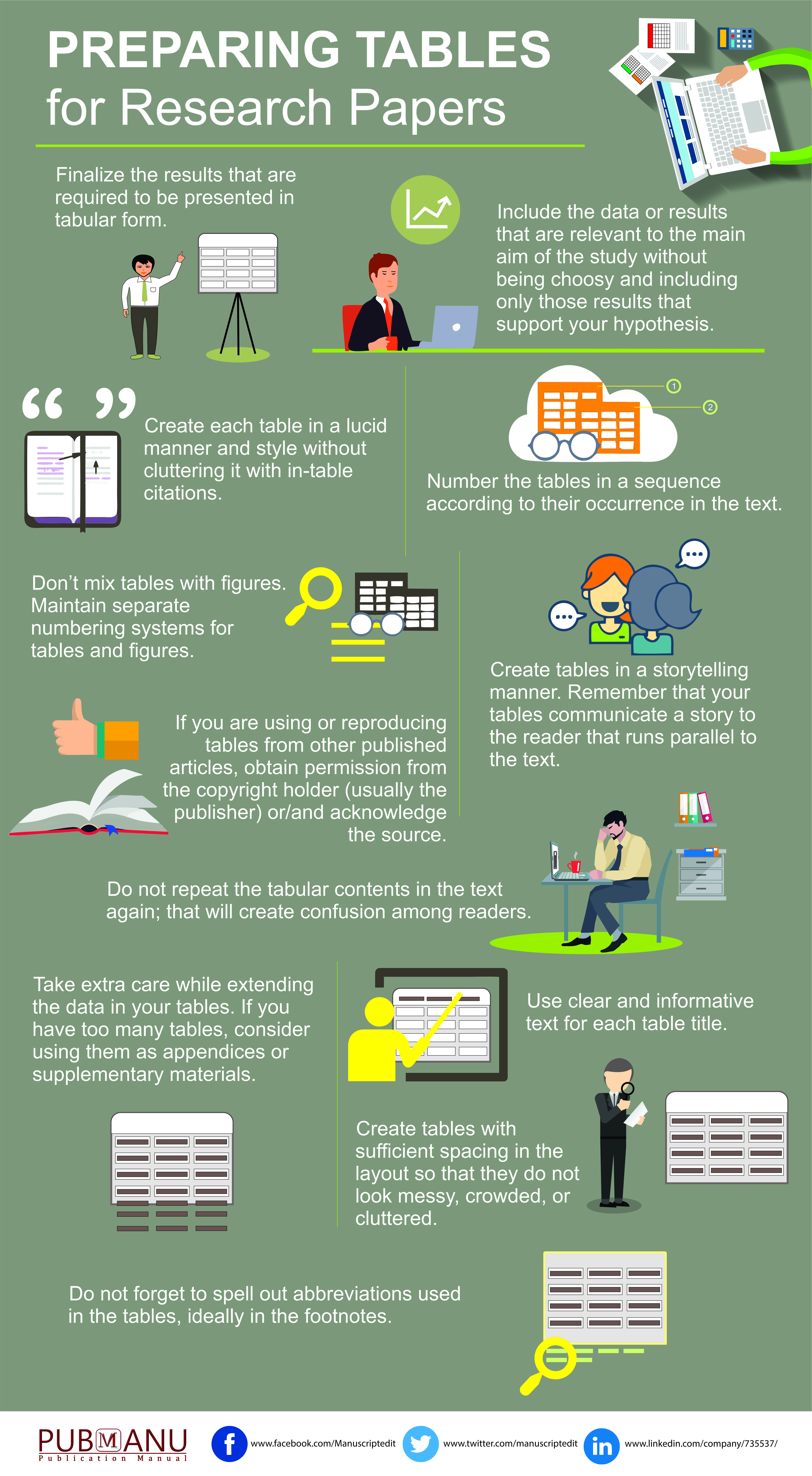 😊 Preparing a research paper. Preparing an outline for a research paper