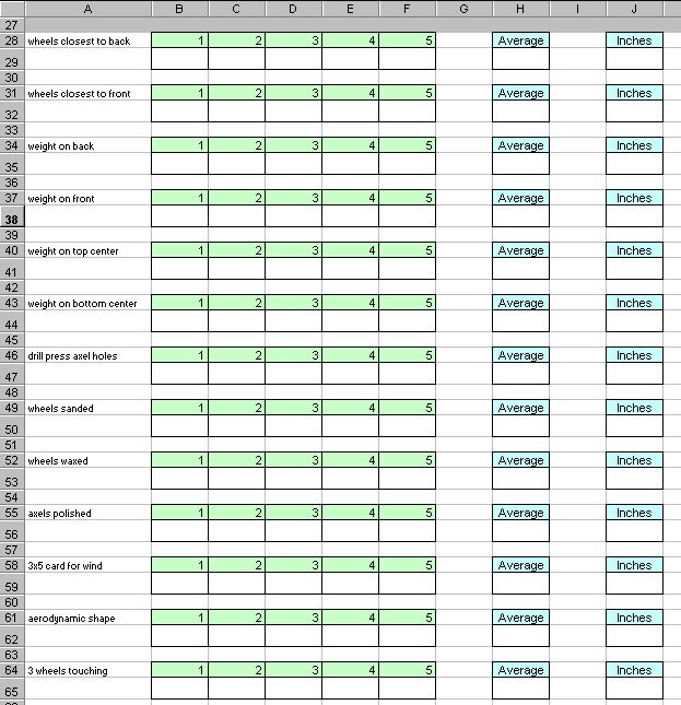 Pinewood Derby Procedure