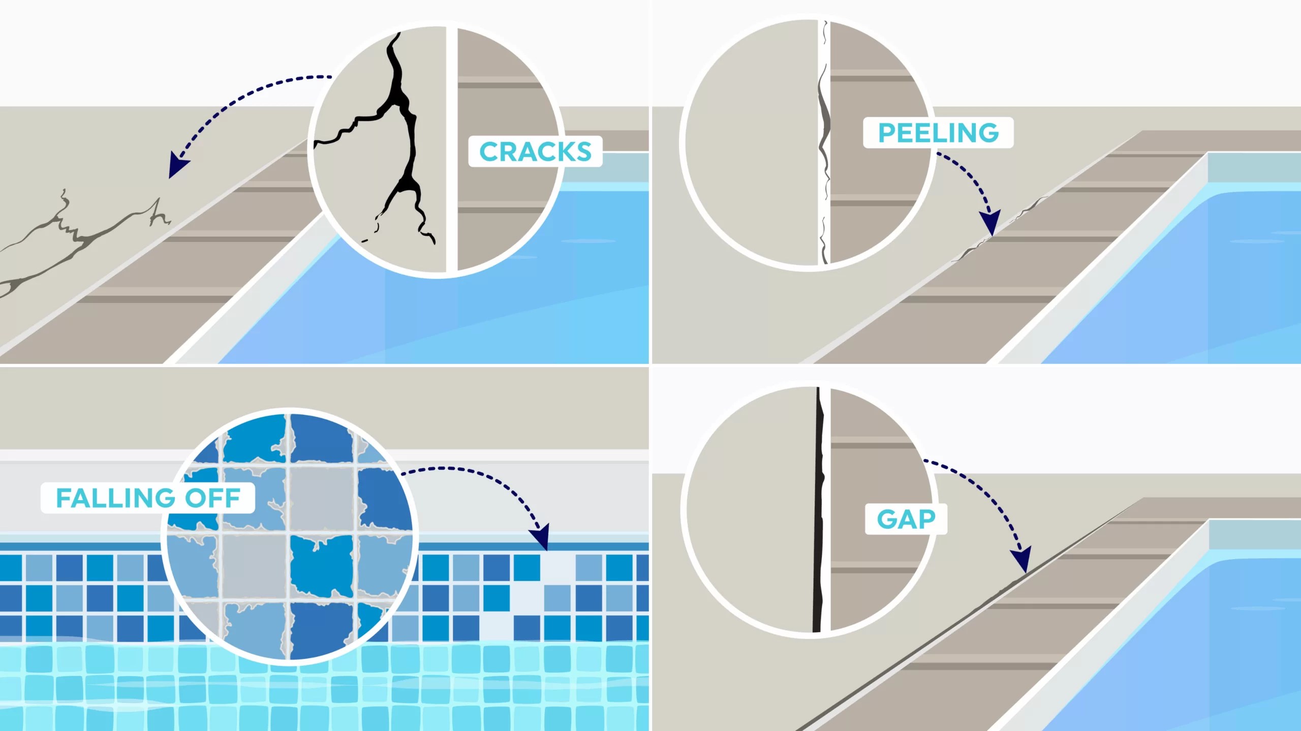 Signs That Pool Mastic Needs Replacing | Pulliam Pools