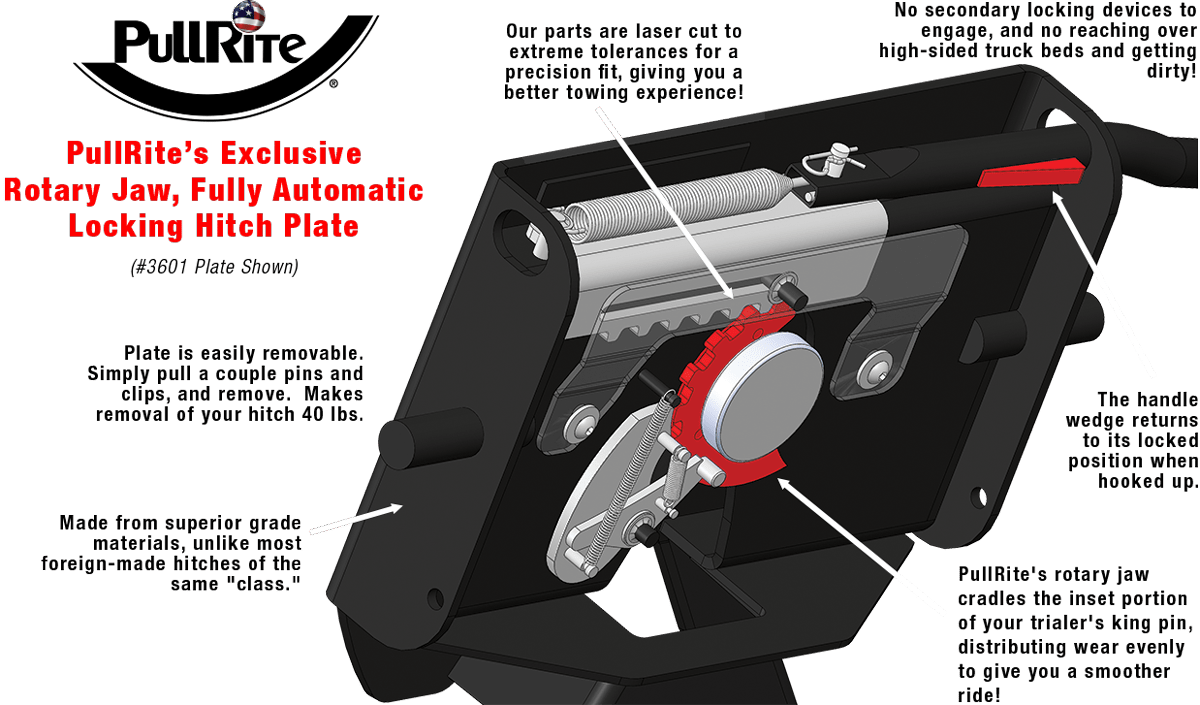 Why we're a "head" of the rest... Fifth Wheel Hitches by PullRite