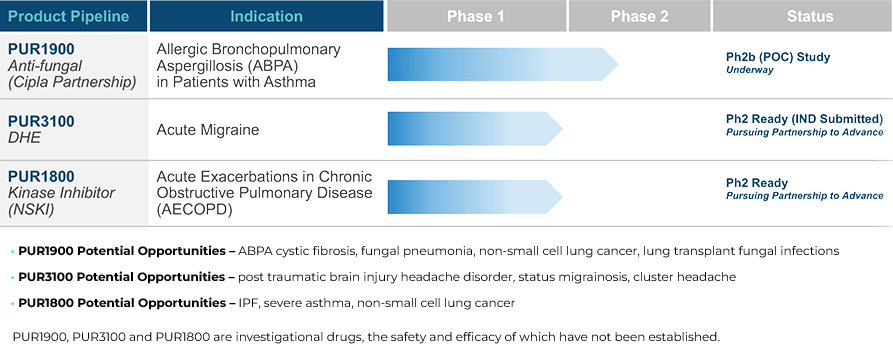 New Treatments For Copd 2023 Pipeline - Pulmatrix