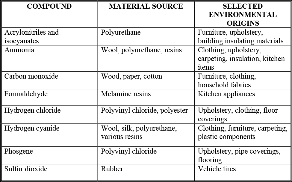 Thermal Injury and Smoke Inhalation Pulmonology Advisor