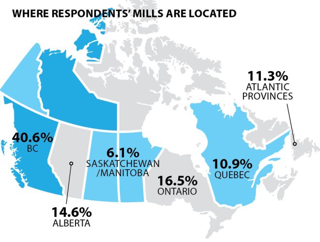 An industry transformed the pulp and paper workforce reacts to ongoing
