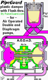 AODD Pump Pulsation Dampners