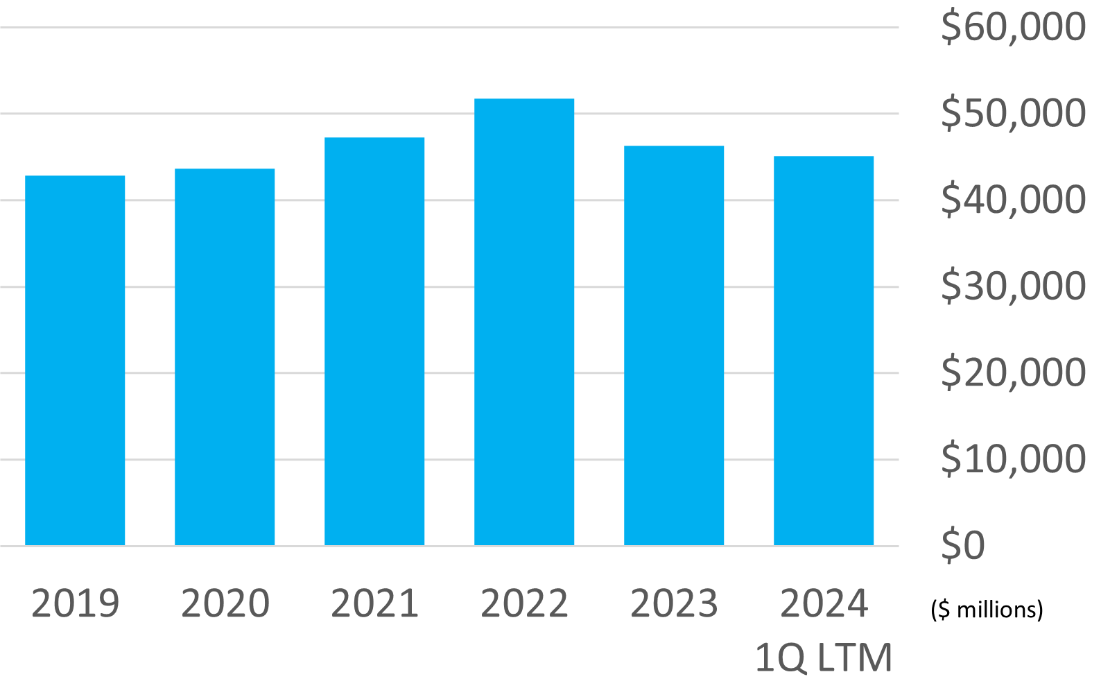 Best Buy Co Pulse Ratings