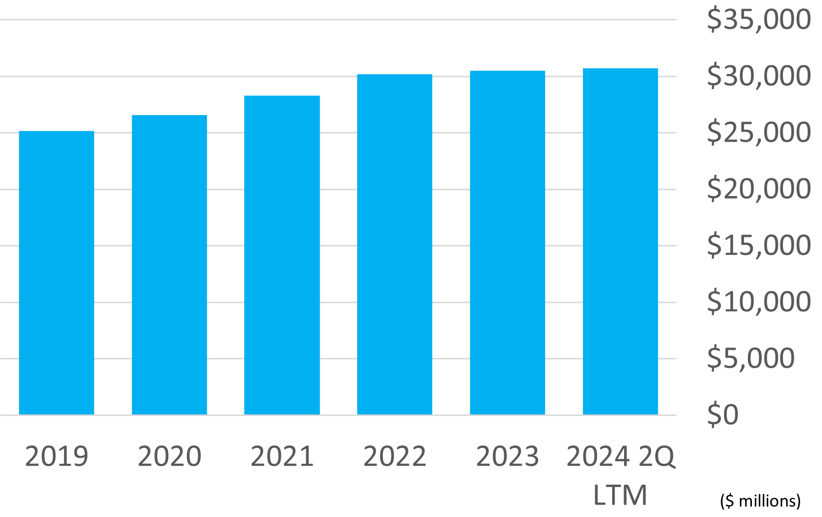 Empire Co (dba Sobey's) Pulse Ratings