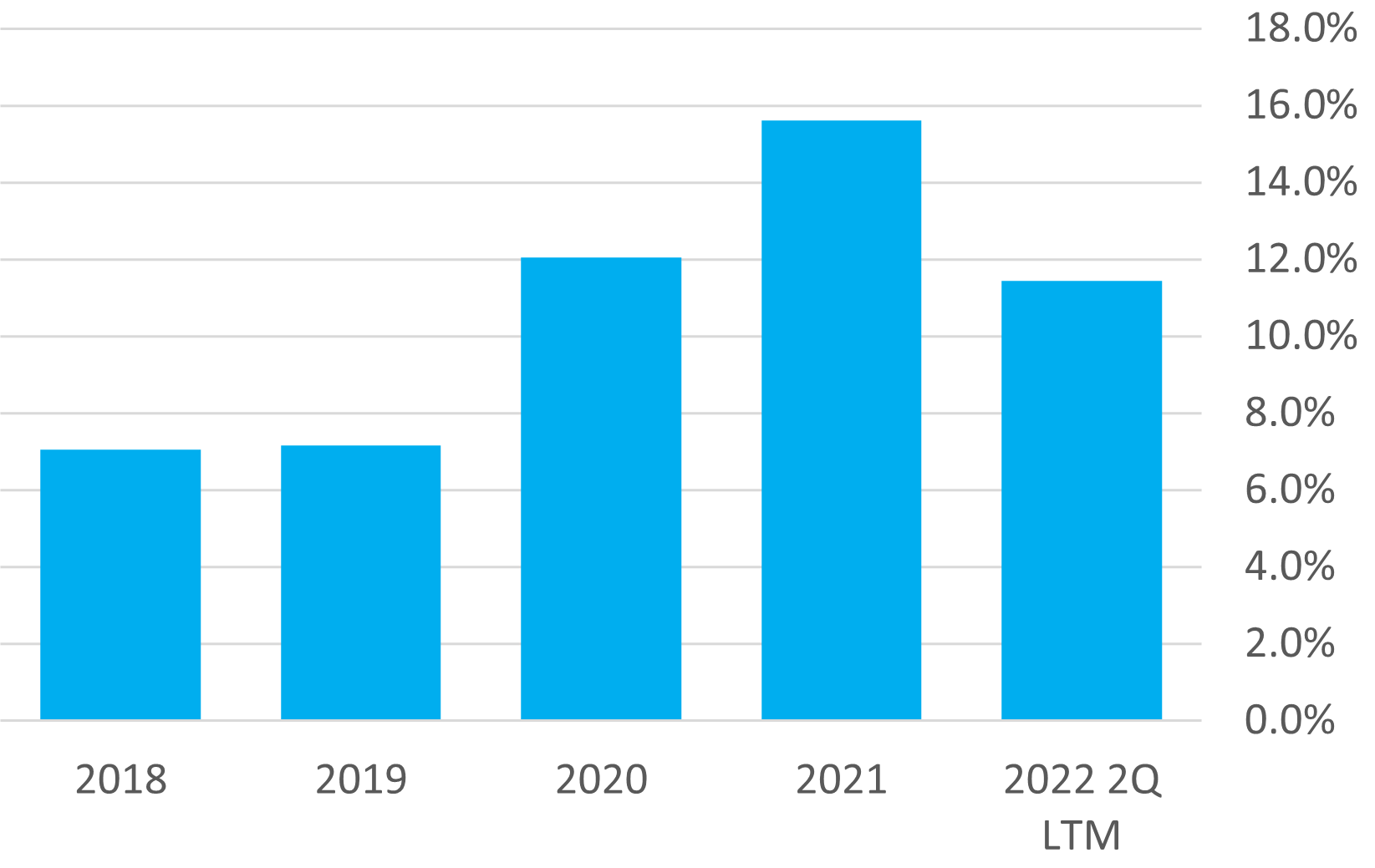 Hibbett Sports Pulse Ratings