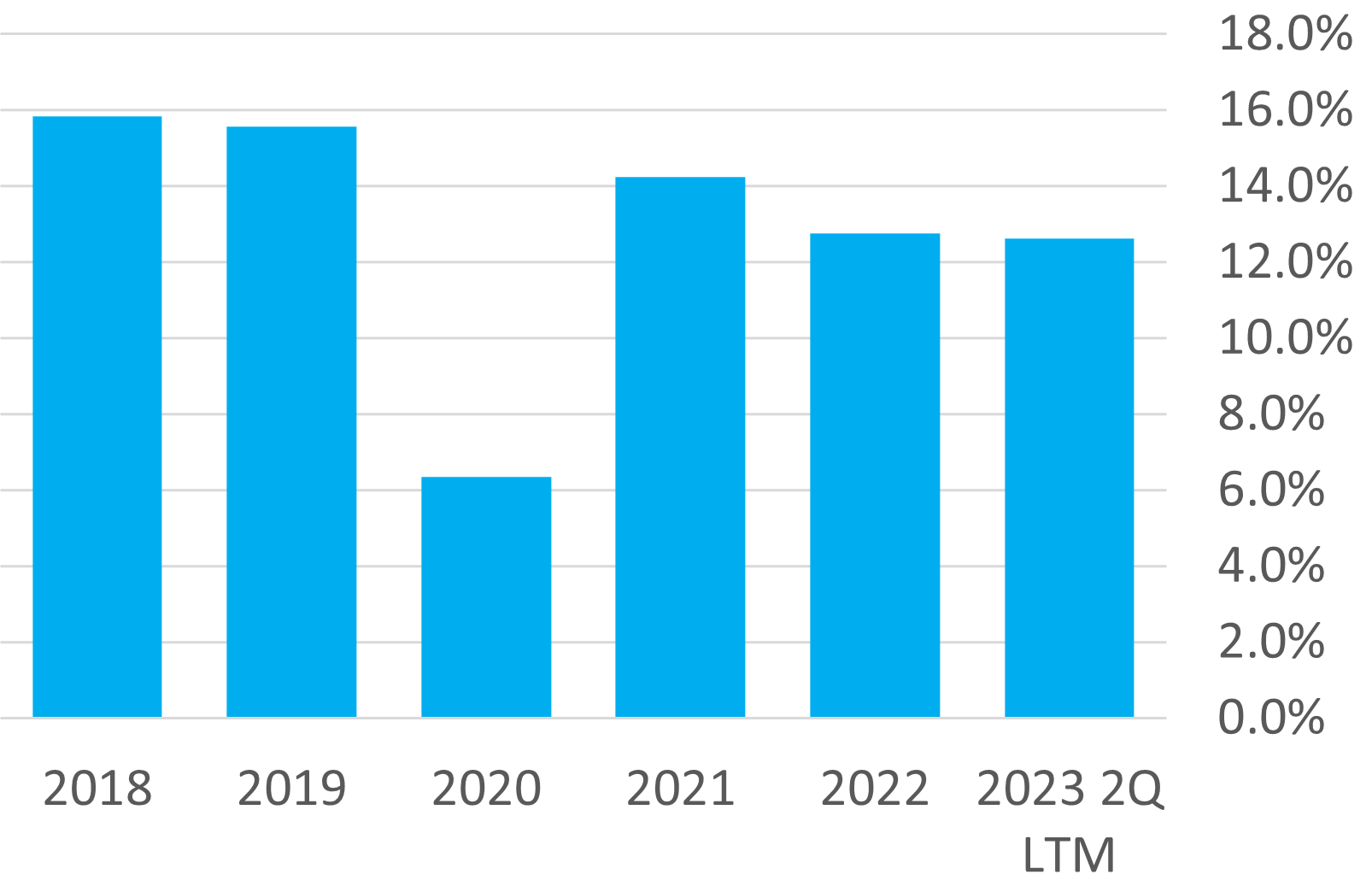 Ross Stores Pulse Ratings