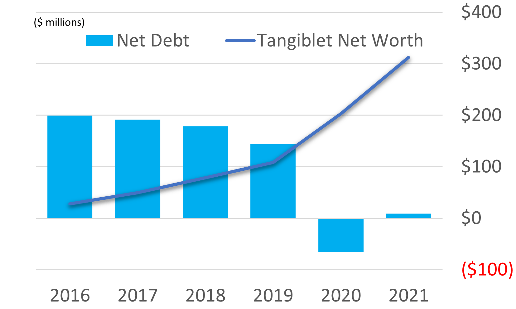 Sportsman's Warehouse Pulse Ratings