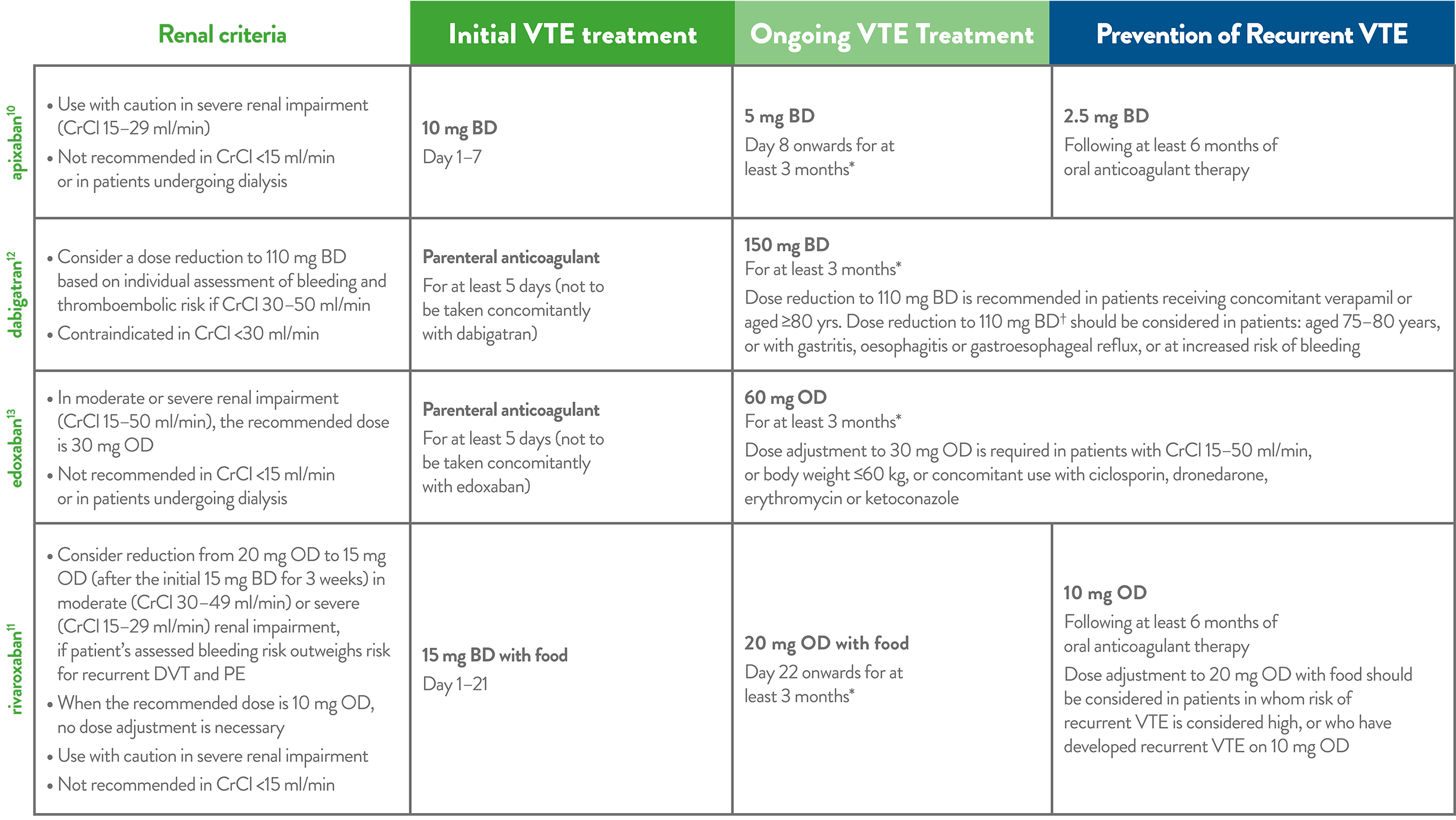 Asco Vte Guideline Update Doacs Now An Option For Pre vrogue.co