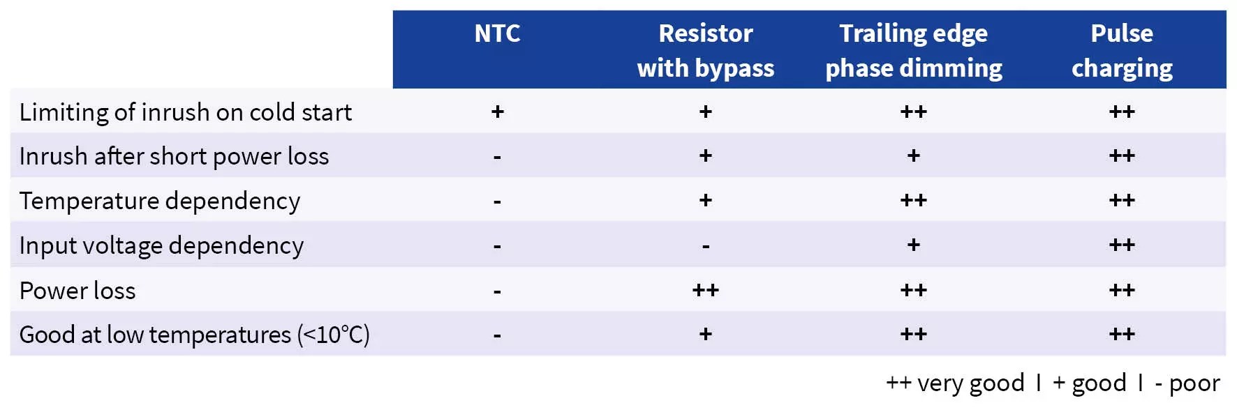 What is AC Inrush Current? How can it be limited?