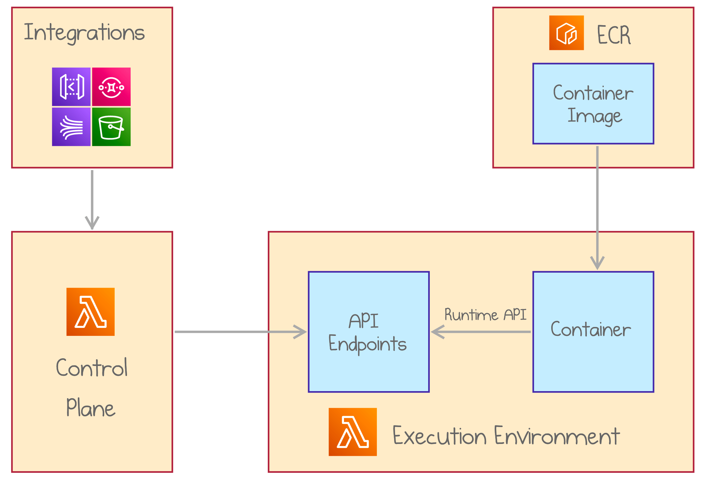 Running Container Images in AWS Lambda Pulumi Blog