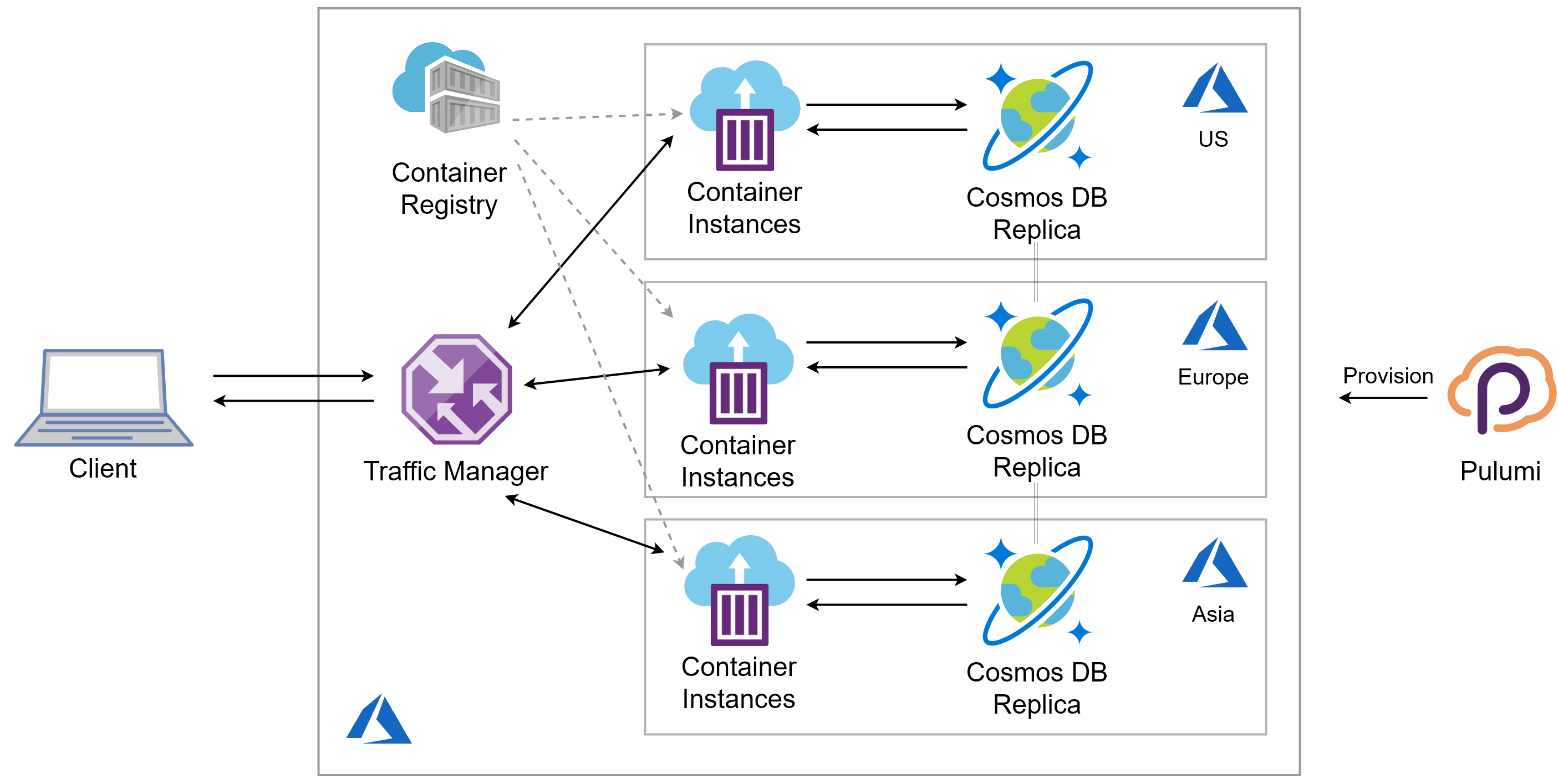 How To Build Globally Distributed Apps with Azure Cosmos DB Pulumi Blog