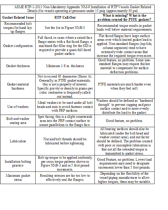 FSA Sealing Sense February 2012 Pumps & Systems