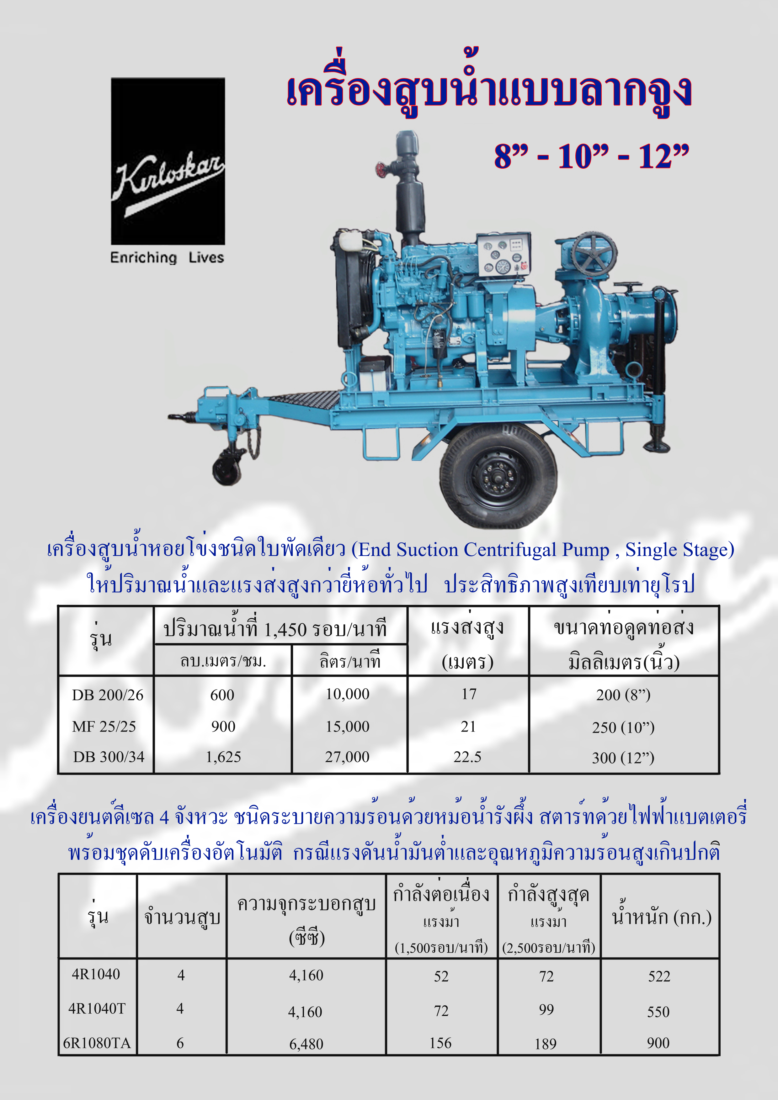 Catalog Kirloskar เครื่องสูบน้ำปั๊มน้ำ