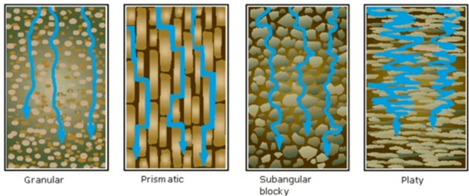 The Impact of Soil Structure on System Installation Pumper