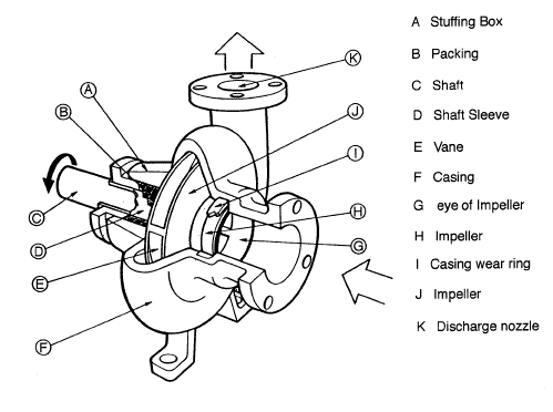 HOW TO design a pump system