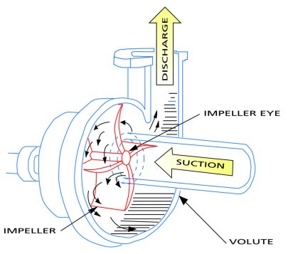 HOW TO design a pump system