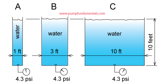 HOW TO design a pump system