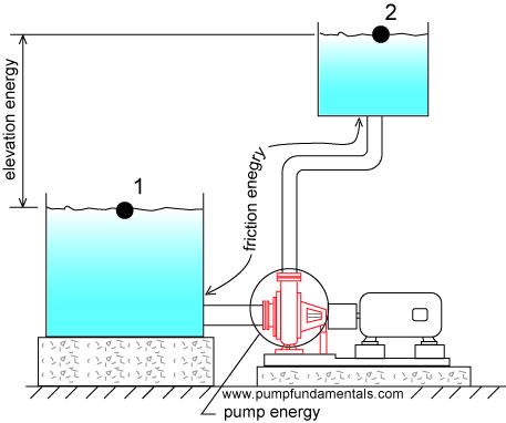 How To Calculate Friction Loss In Pumps - Infoupdate.org