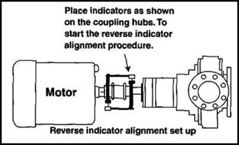 Proper pump piping procedure – 10 steps - Pump Industry Magazine