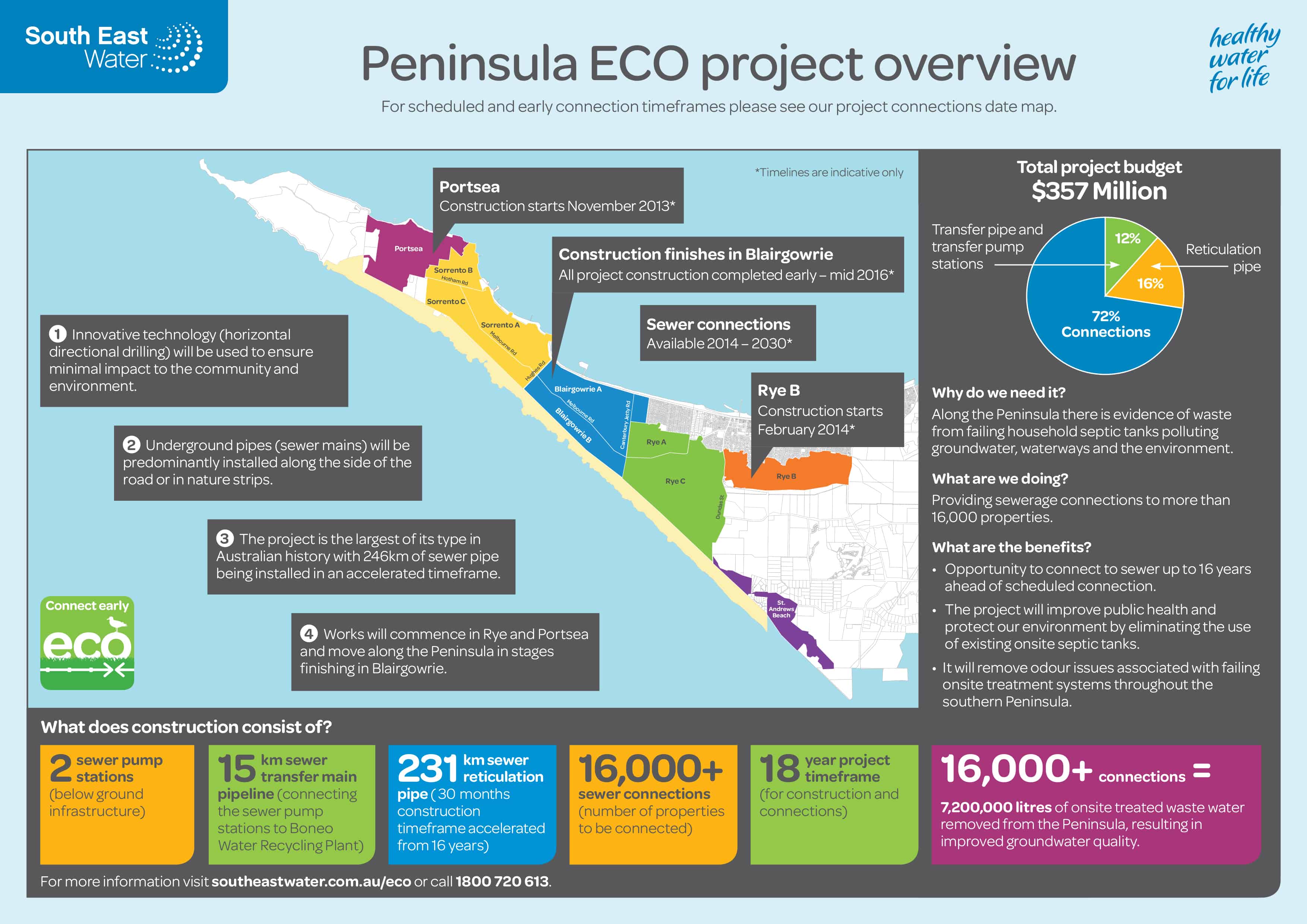 South East Water finalist in Premier’s Sustainability Awards Pump