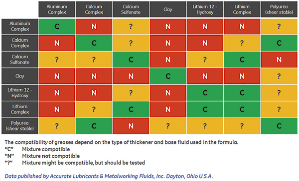 How to Prevent the 2 Most Frequent Causes of Motor Failure