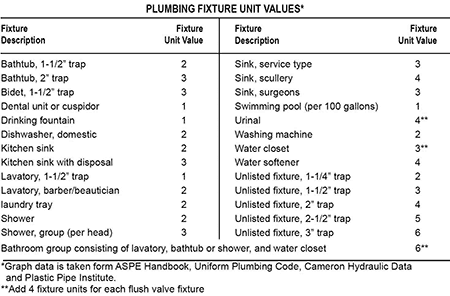 Pump Sizing 101 | Pumps & Systems