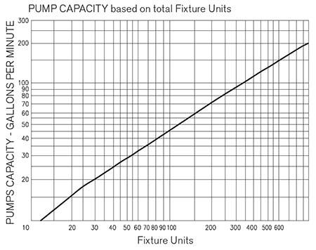 Pump Sizing 101 | Pumps & Systems