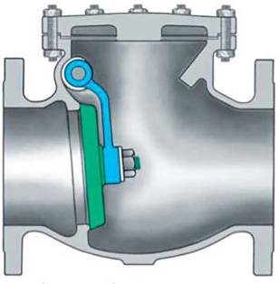 The Basics of Check Valves | Pumps & Systems