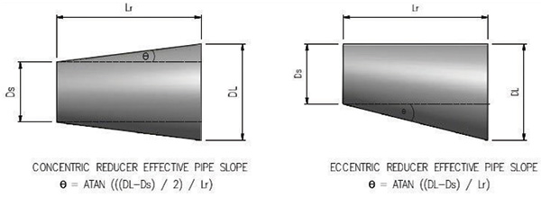 Reducer Fittings Decrease Pipe Size to Avoid Failure (First of Two Parts)