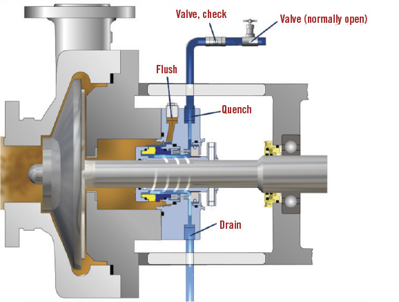 A Guide to EnergyEfficient Sealing Solutions (Page 2)