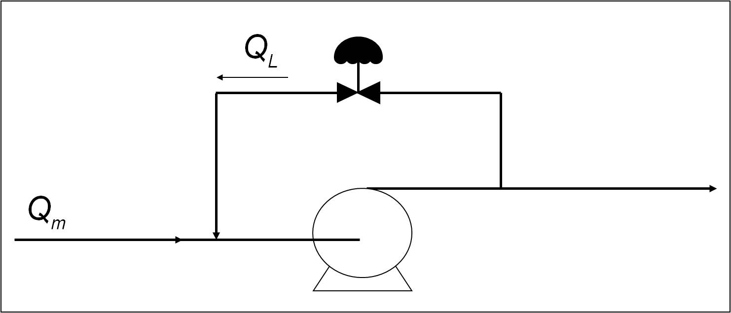 A New Way to Skin a CatPart 1 Pumps & Systems
