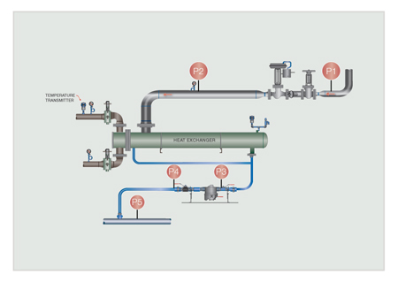 Flash Steam Recovery Using Condensate Tank Vent Condensers | Pumps