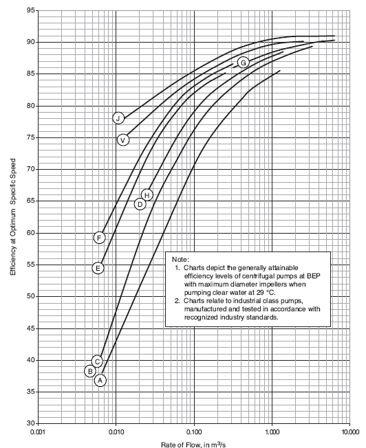 Hydraulic Institute Pump FAQs June 2011 Pumps & Systems