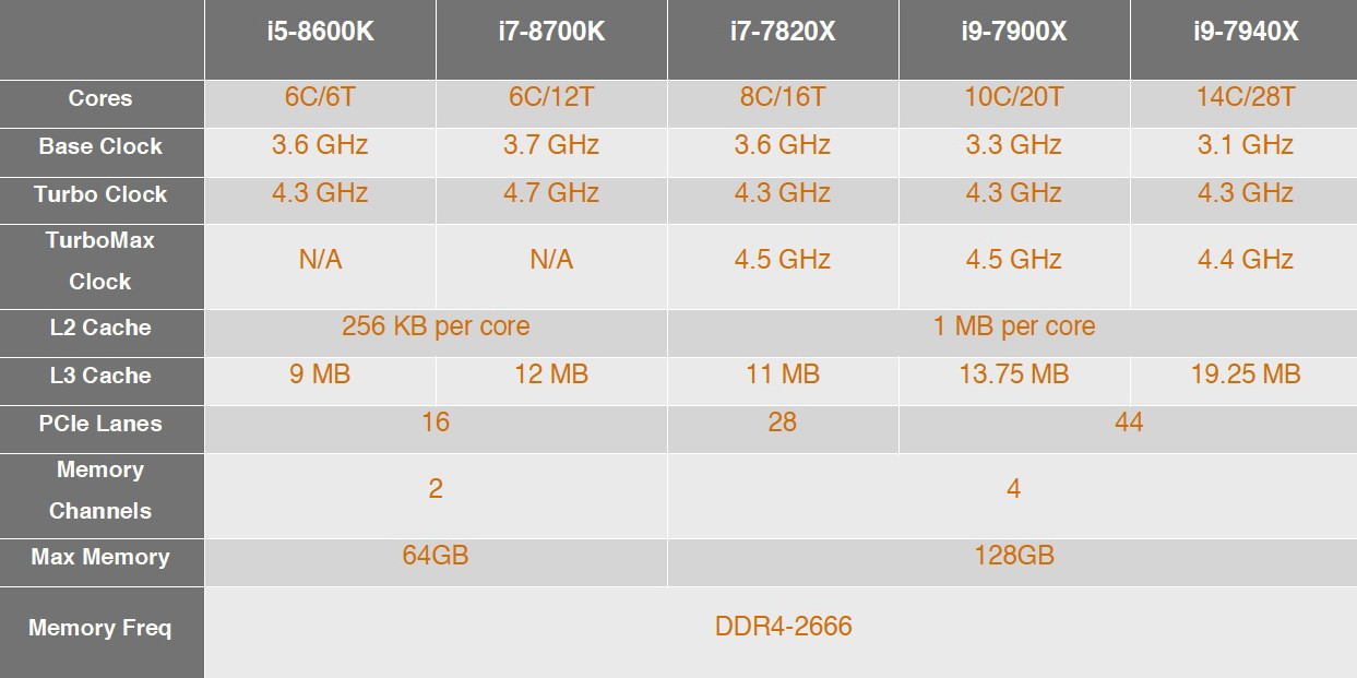 How to choose a processor for video editing Punch Technology