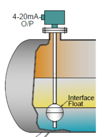 :: Liquid Liquid Interface Level Measurement Using Float Type Level