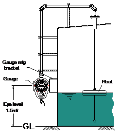 Variants of Level Gauges and Their Construction or Working - Pune